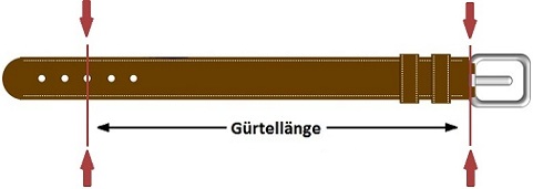 guertellaenge